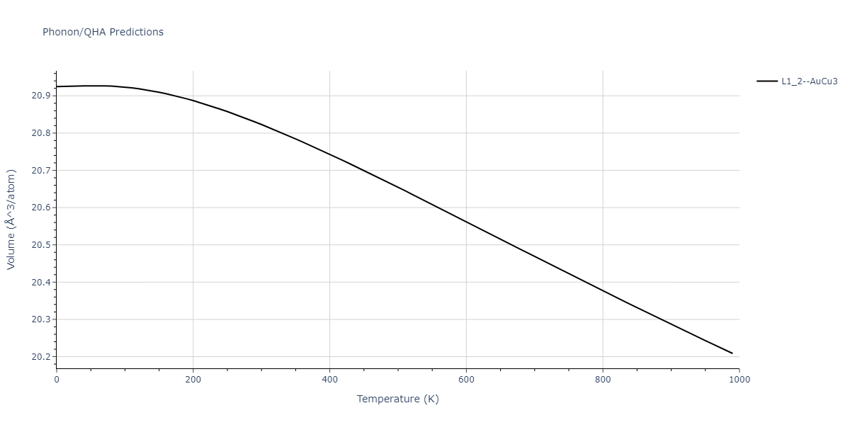 2014--Zhou-X-W--Cd-Te-Se--LAMMPS--ipr1/phonon.Cd3Se.V.png