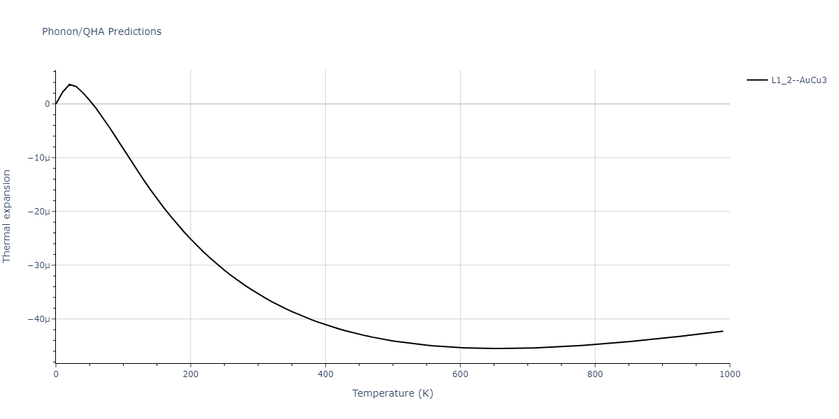 2014--Zhou-X-W--Cd-Te-Se--LAMMPS--ipr1/phonon.Cd3Se.alpha.png