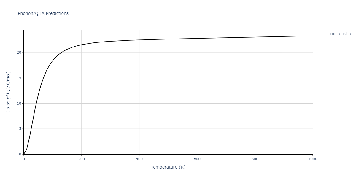 2014--Zhou-X-W--Cd-Te-Se--LAMMPS--ipr1/phonon.Cd3Te.Cp-poly.png