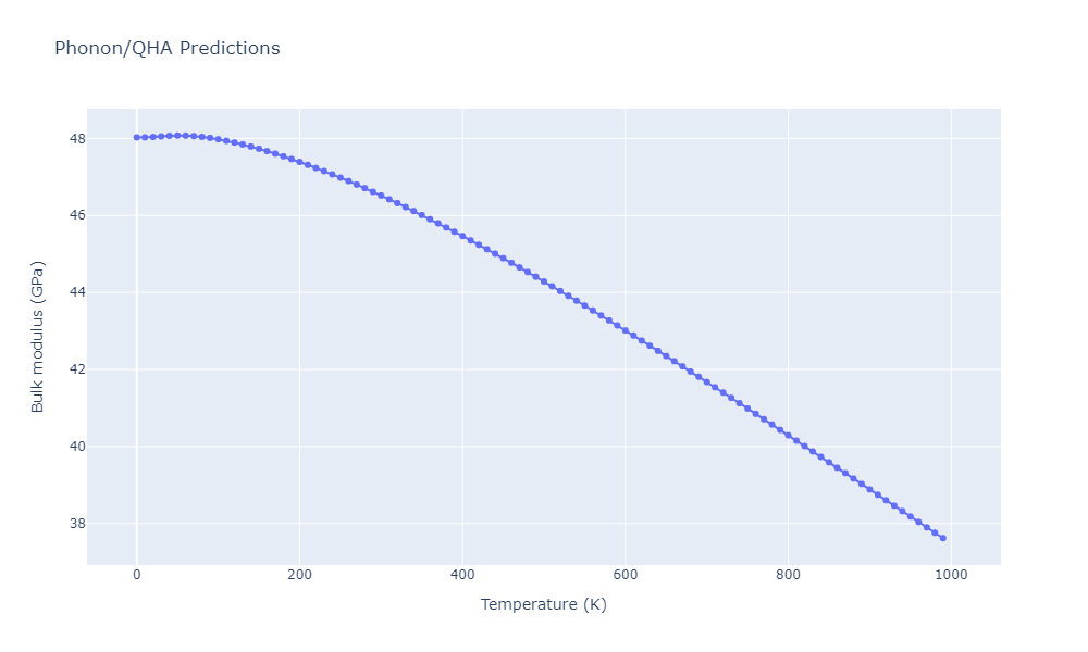 2014--Zhou-X-W--Cd-Te-Se--LAMMPS--ipr1/phonon.Cd4Se3Te.B.png