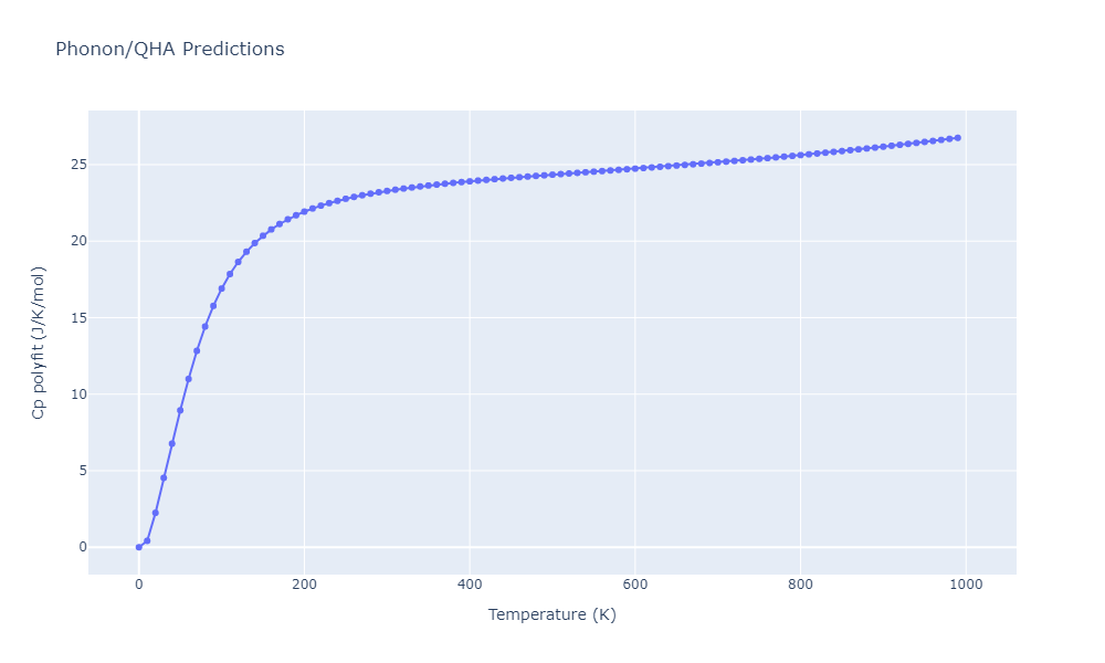 2014--Zhou-X-W--Cd-Te-Se--LAMMPS--ipr1/phonon.Cd4Se3Te.Cp-poly.png