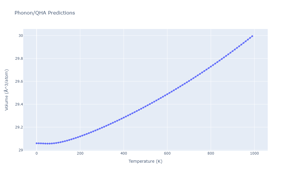 2014--Zhou-X-W--Cd-Te-Se--LAMMPS--ipr1/phonon.Cd4Se3Te.V.png