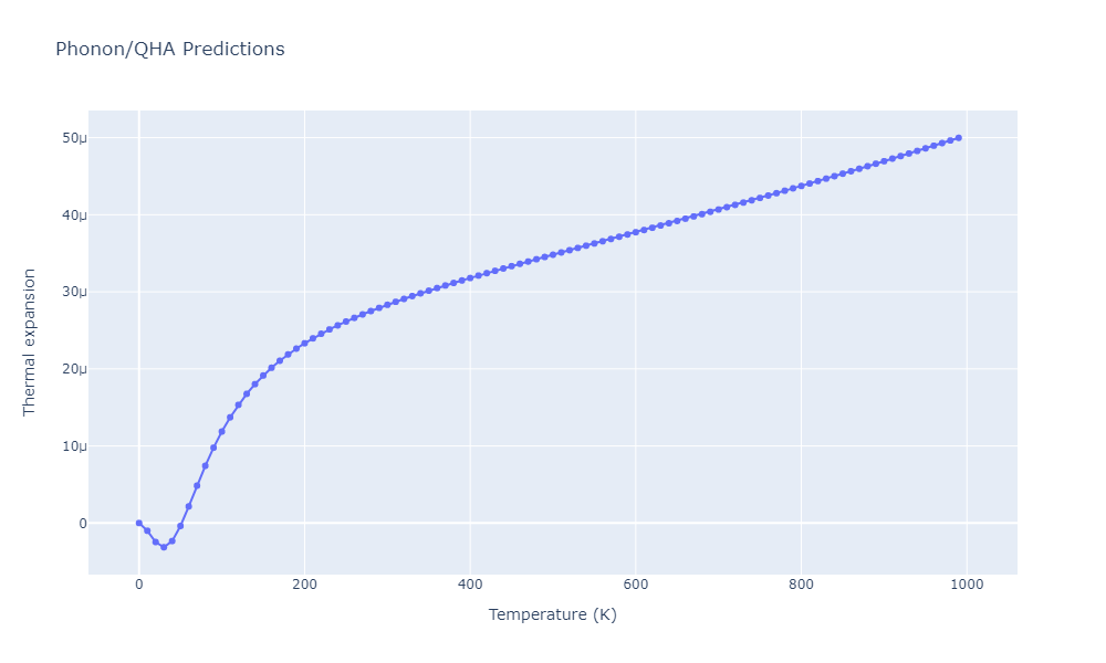 2014--Zhou-X-W--Cd-Te-Se--LAMMPS--ipr1/phonon.Cd4Se3Te.alpha.png