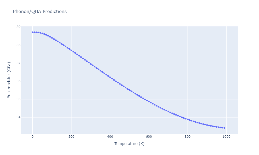 2014--Zhou-X-W--Cd-Te-Se--LAMMPS--ipr1/phonon.Cd4SeTe3.B.png