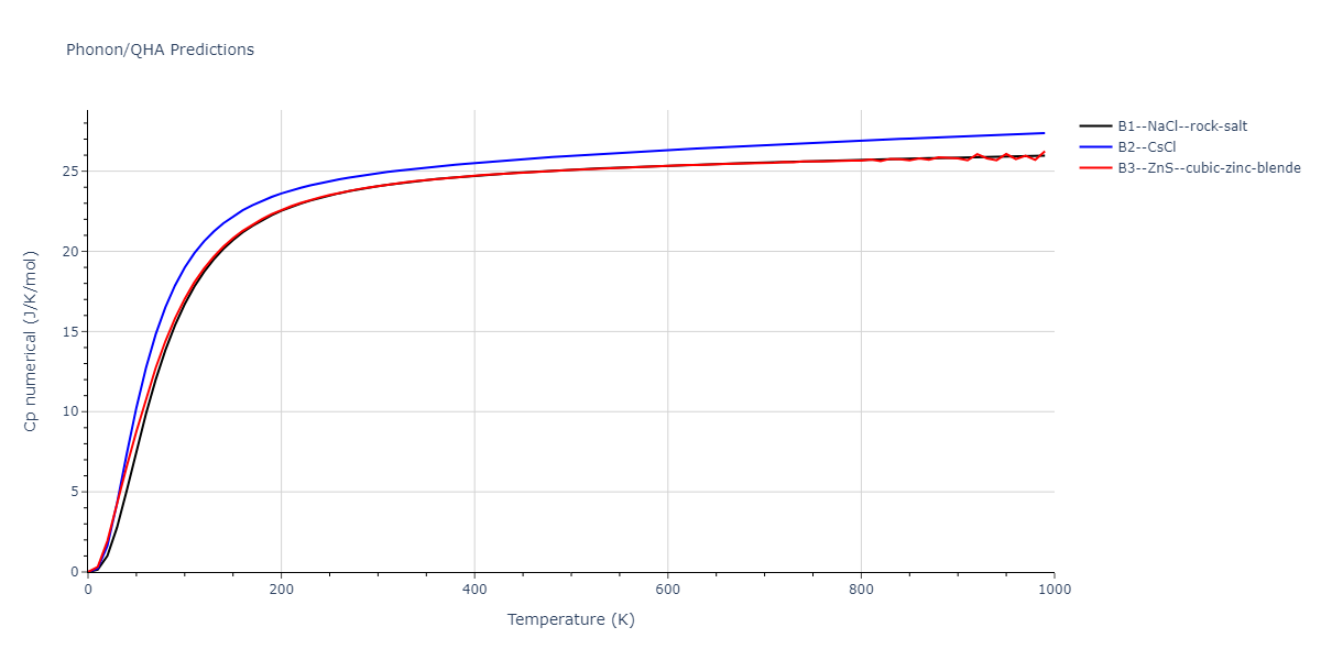 2014--Zhou-X-W--Cd-Te-Se--LAMMPS--ipr1/phonon.CdSe.Cp-num.png