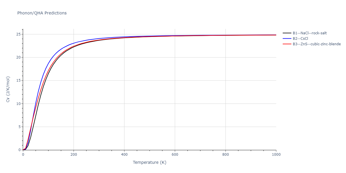 2014--Zhou-X-W--Cd-Te-Se--LAMMPS--ipr1/phonon.CdSe.Cv.png