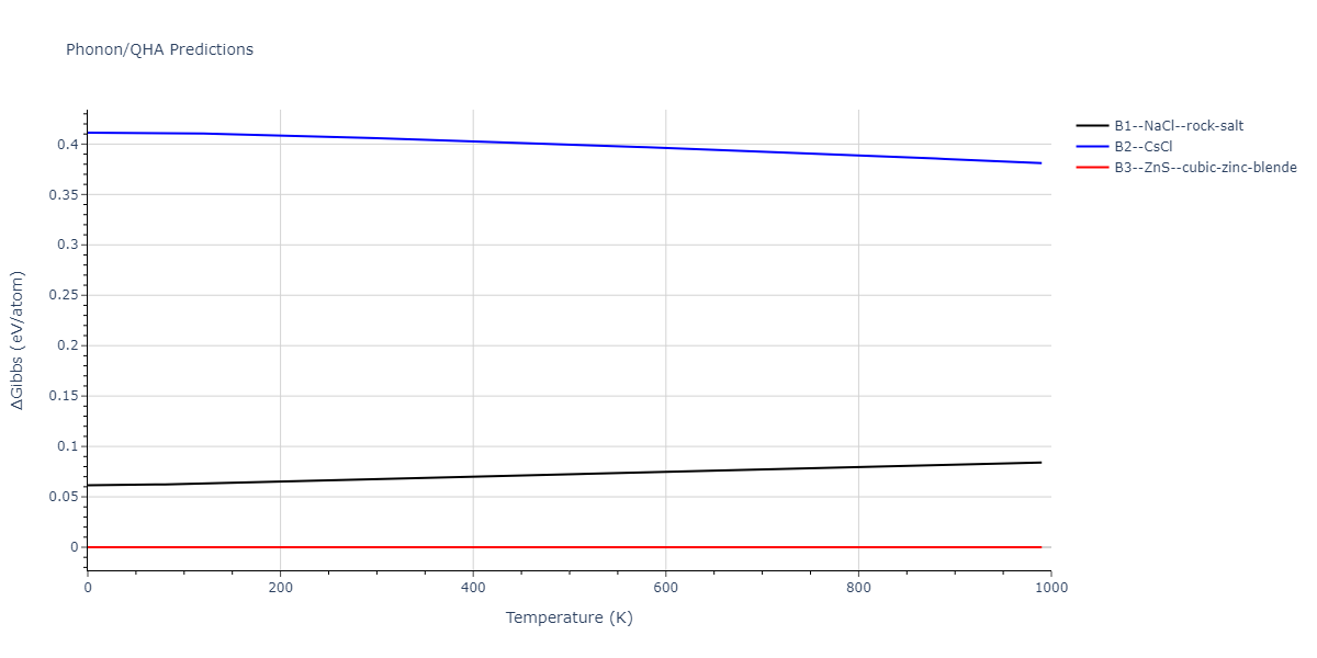 2014--Zhou-X-W--Cd-Te-Se--LAMMPS--ipr1/phonon.CdSe.G.png