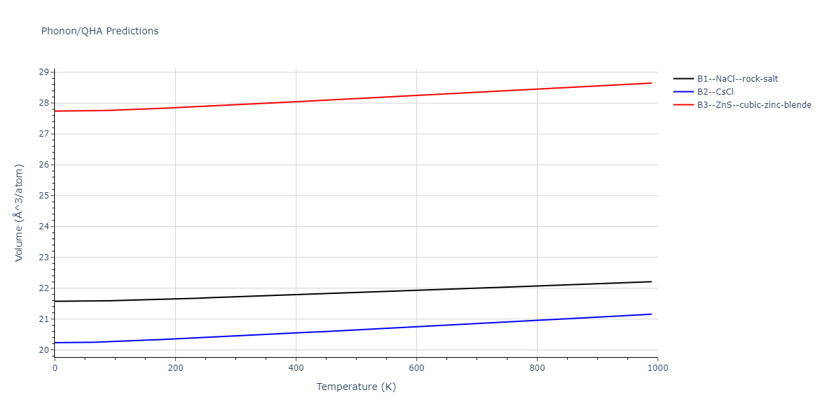 2014--Zhou-X-W--Cd-Te-Se--LAMMPS--ipr1/phonon.CdSe.V.png