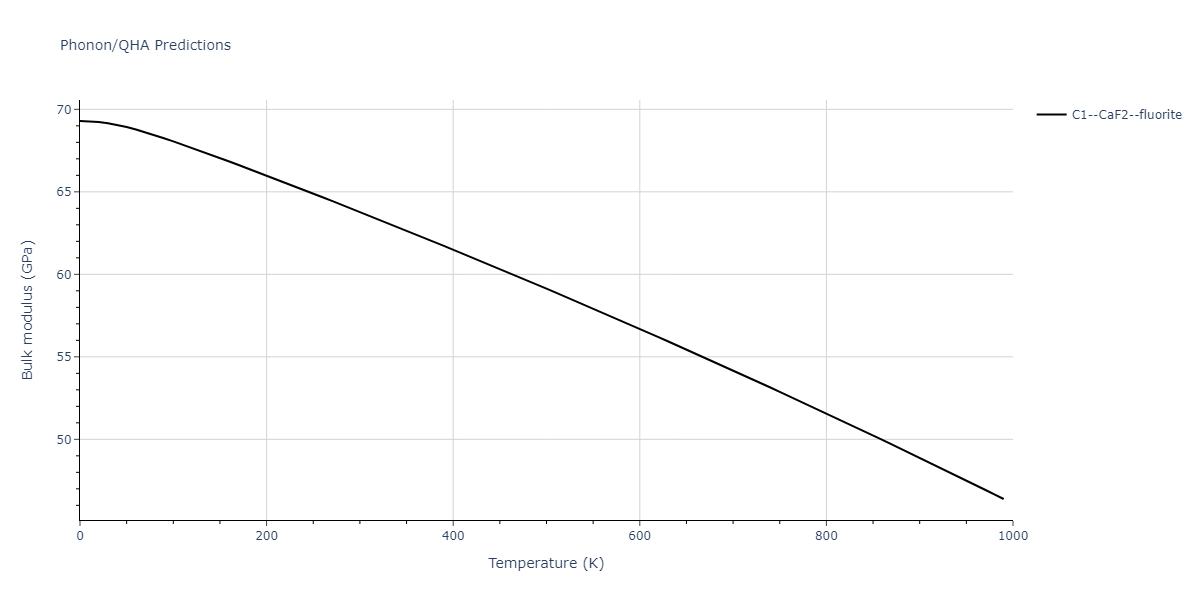 2014--Zhou-X-W--Cd-Te-Se--LAMMPS--ipr1/phonon.CdSe2.B.png