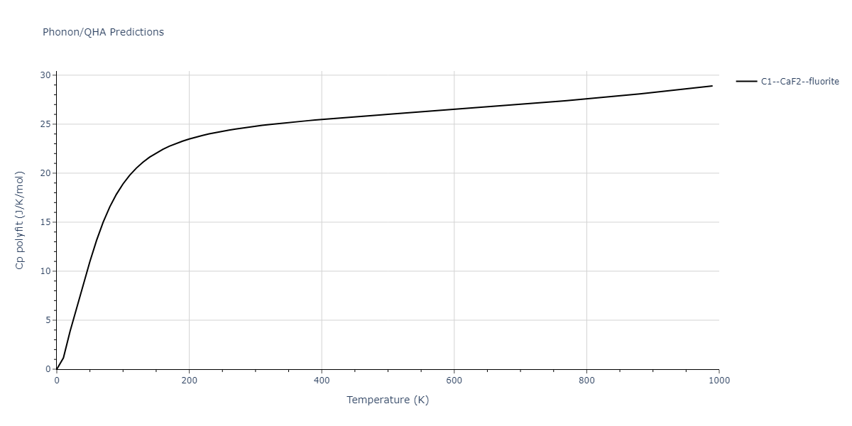 2014--Zhou-X-W--Cd-Te-Se--LAMMPS--ipr1/phonon.CdSe2.Cp-poly.png