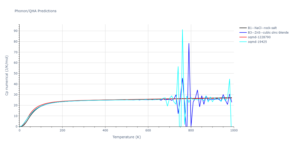 2014--Zhou-X-W--Cd-Te-Se--LAMMPS--ipr1/phonon.CdTe.Cp-num.png