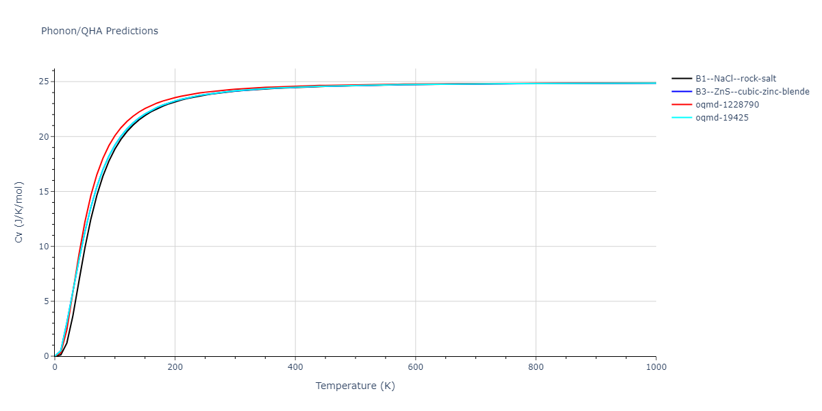 2014--Zhou-X-W--Cd-Te-Se--LAMMPS--ipr1/phonon.CdTe.Cv.png