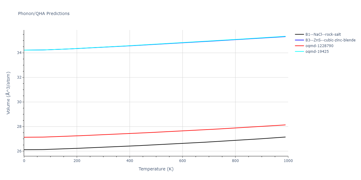 2014--Zhou-X-W--Cd-Te-Se--LAMMPS--ipr1/phonon.CdTe.V.png