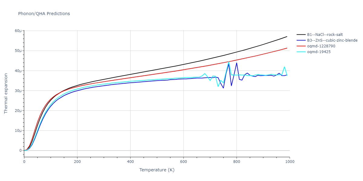 2014--Zhou-X-W--Cd-Te-Se--LAMMPS--ipr1/phonon.CdTe.alpha.png