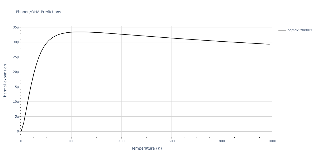 2014--Zhou-X-W--Cd-Te-Se--LAMMPS--ipr1/phonon.CdTe2.alpha.png