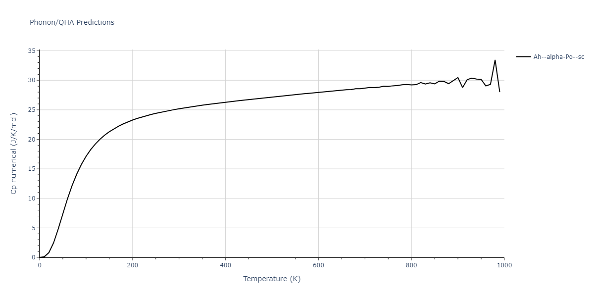 2014--Zhou-X-W--Cd-Te-Se--LAMMPS--ipr1/phonon.Se.Cp-num.png