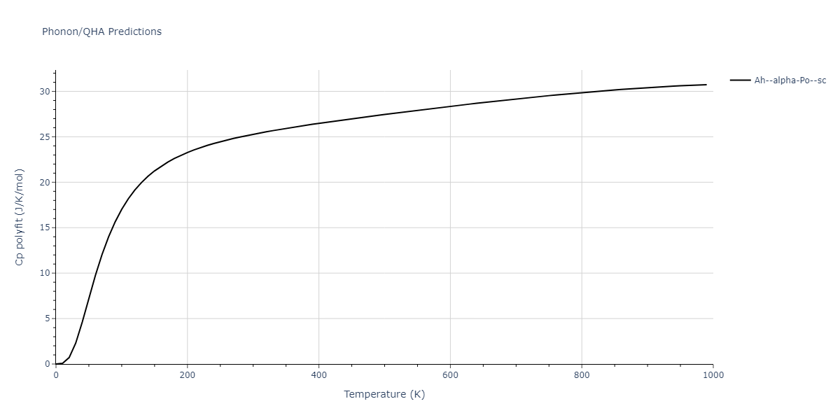 2014--Zhou-X-W--Cd-Te-Se--LAMMPS--ipr1/phonon.Se.Cp-poly.png