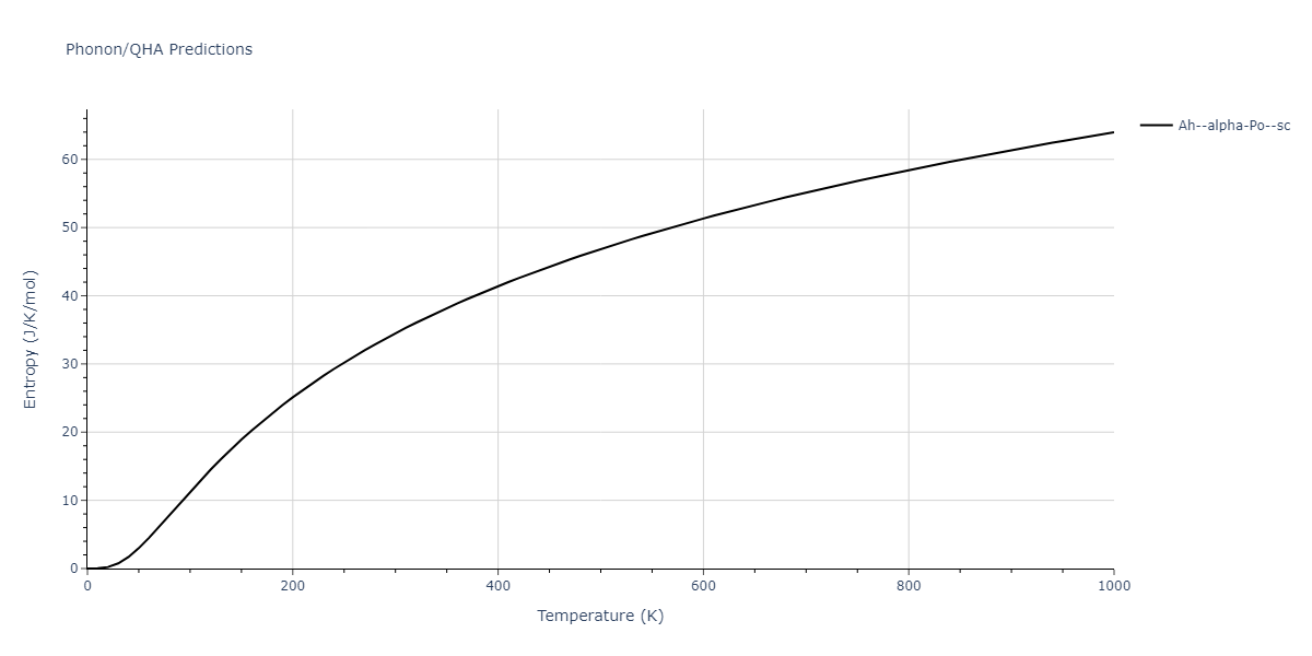 2014--Zhou-X-W--Cd-Te-Se--LAMMPS--ipr1/phonon.Se.S.png