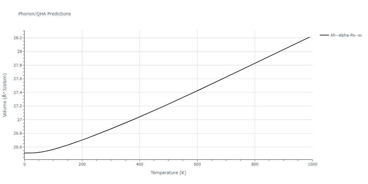 2014--Zhou-X-W--Cd-Te-Se--LAMMPS--ipr1/phonon.Se.V.png