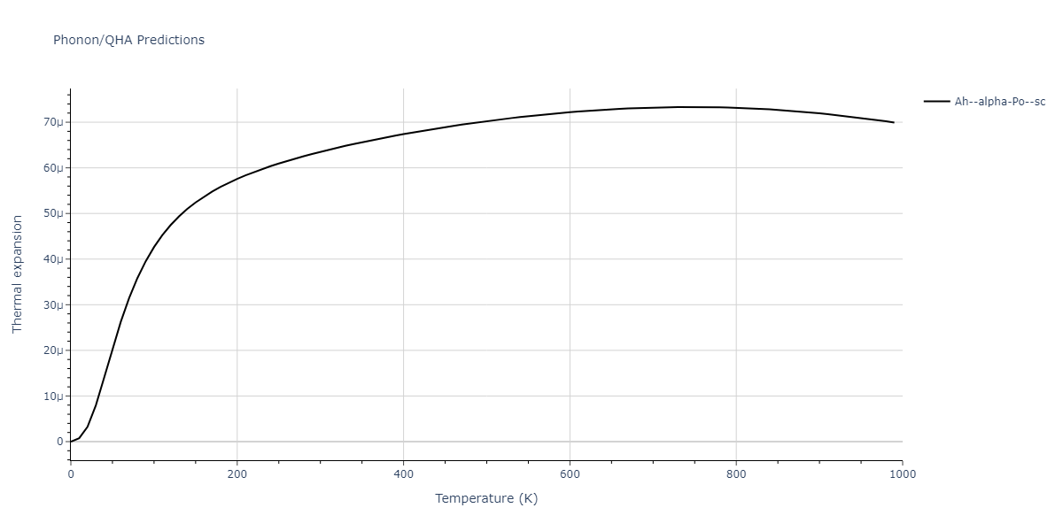 2014--Zhou-X-W--Cd-Te-Se--LAMMPS--ipr1/phonon.Se.alpha.png