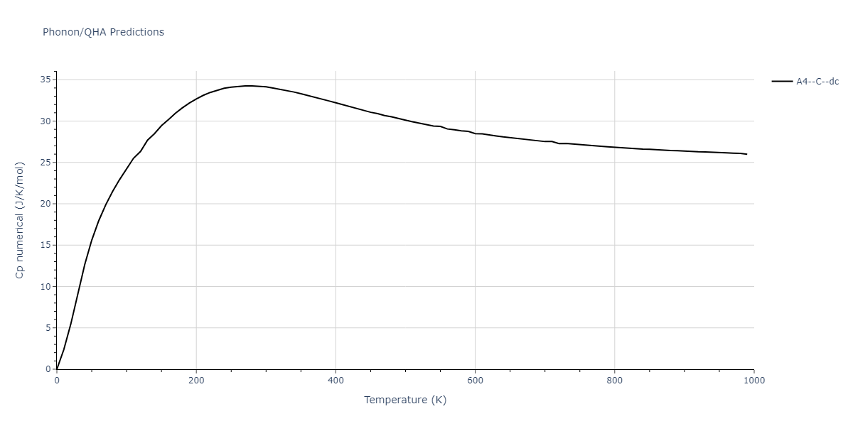 2014--Zhou-X-W--Cd-Te-Se--LAMMPS--ipr1/phonon.Te.Cp-num.png