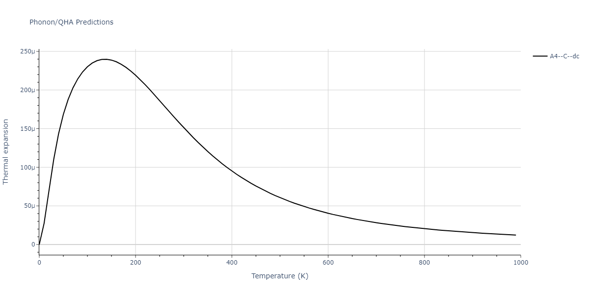 2014--Zhou-X-W--Cd-Te-Se--LAMMPS--ipr1/phonon.Te.alpha.png