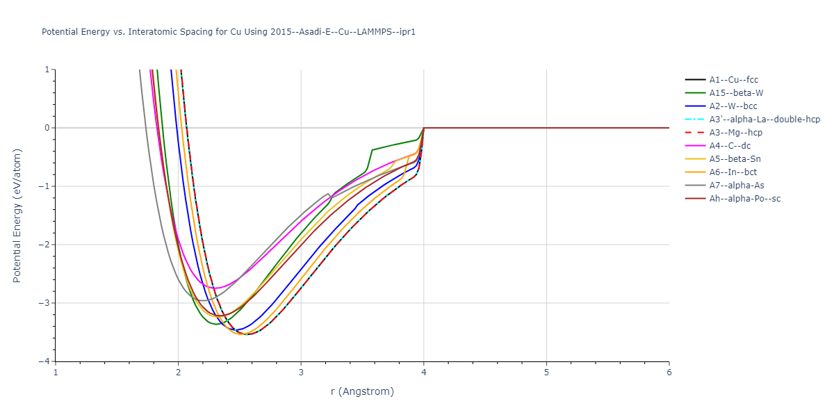 2015--Asadi-E--Cu--LAMMPS--ipr1/EvsR.Cu