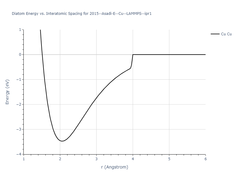 2015--Asadi-E--Cu--LAMMPS--ipr1/diatom