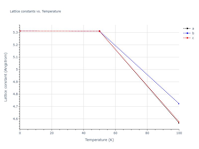 2015--Asadi-E--Cu--LAMMPS--ipr1/mdsolid.Cu.A4--C--dc.129a899a.a