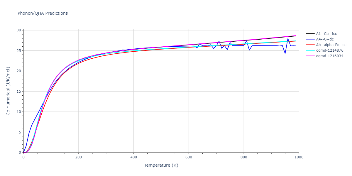 2015--Asadi-E--Cu--LAMMPS--ipr1/phonon.Cu.Cp-num.png