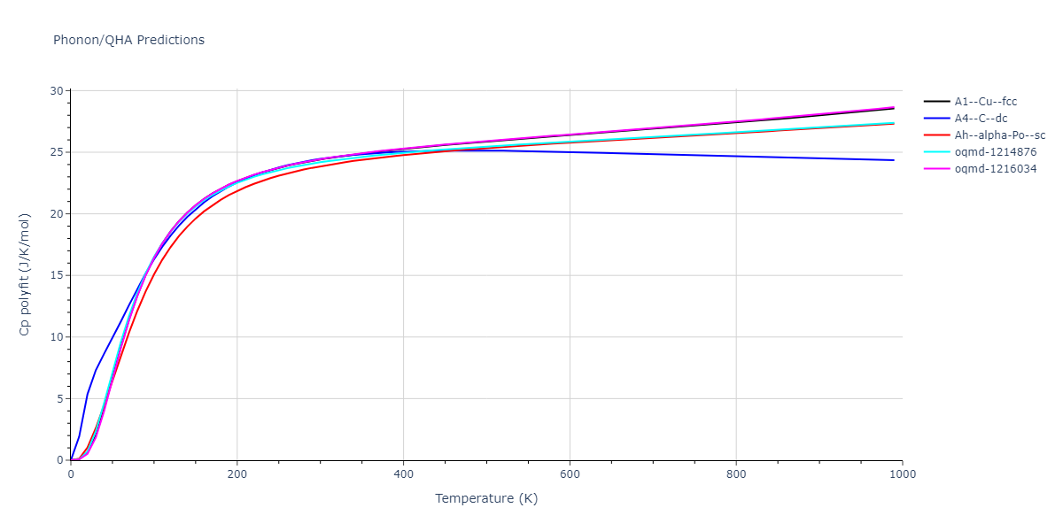 2015--Asadi-E--Cu--LAMMPS--ipr1/phonon.Cu.Cp-poly.png