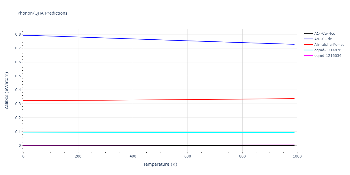 2015--Asadi-E--Cu--LAMMPS--ipr1/phonon.Cu.G.png