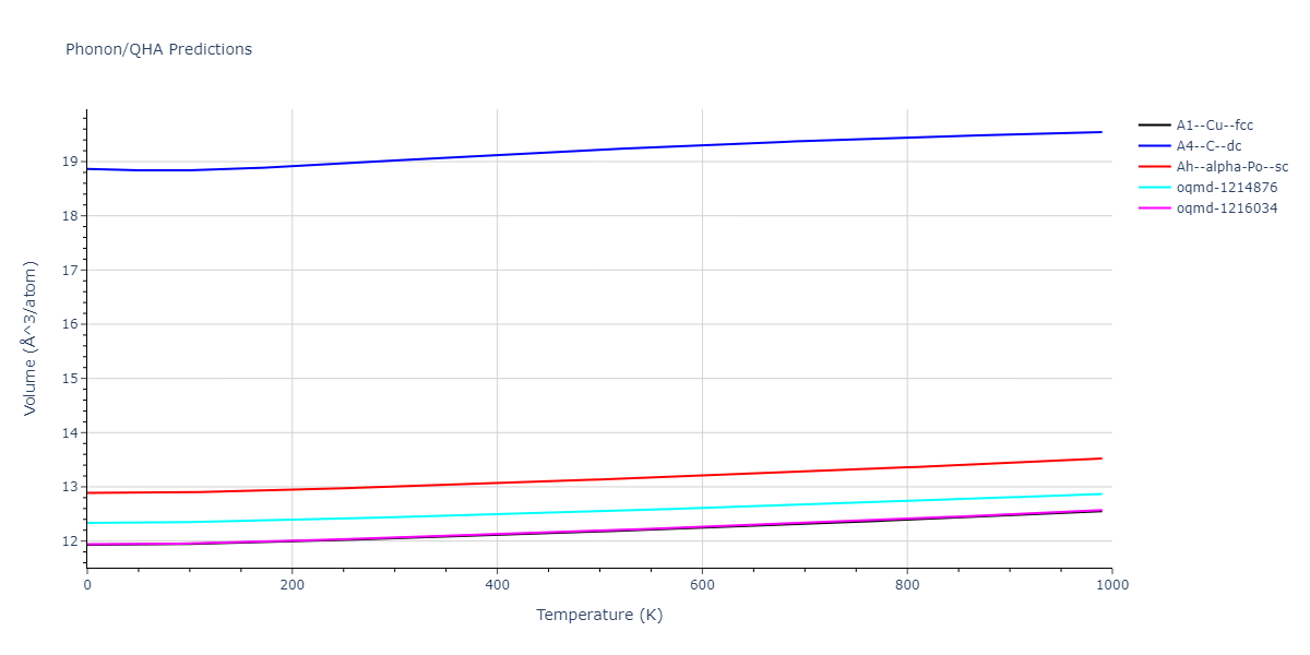 2015--Asadi-E--Cu--LAMMPS--ipr1/phonon.Cu.V.png