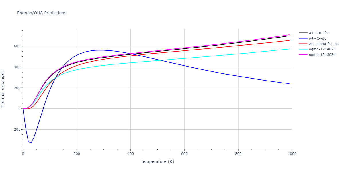 2015--Asadi-E--Cu--LAMMPS--ipr1/phonon.Cu.alpha.png