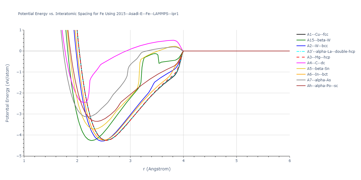 2015--Asadi-E--Fe--LAMMPS--ipr1/EvsR.Fe