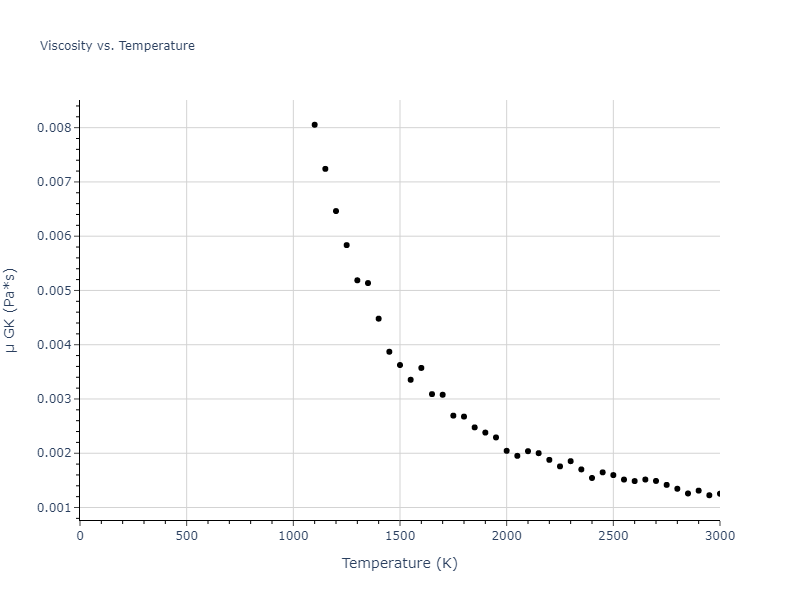 2015--Borovikov-V--fictional-Cu-1--LAMMPS--ipr1/mdliquid.Cu.mu