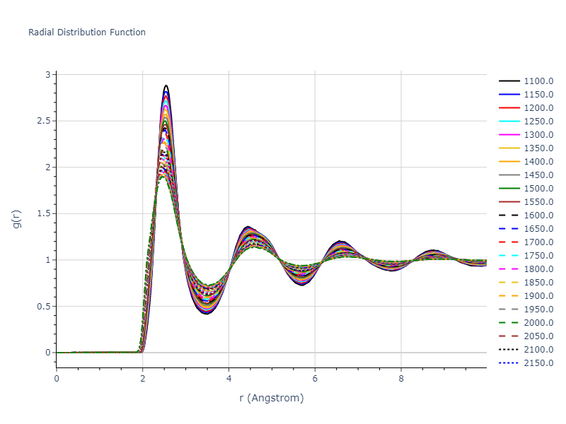 2015--Borovikov-V--fictional-Cu-1--LAMMPS--ipr1/mdliquid.Cu.rdf