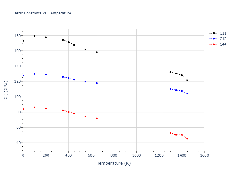 2015--Borovikov-V--fictional-Cu-1--LAMMPS--ipr1//mdsolid.Cu.A1--Cu--fcc.fb946aa4.Cij