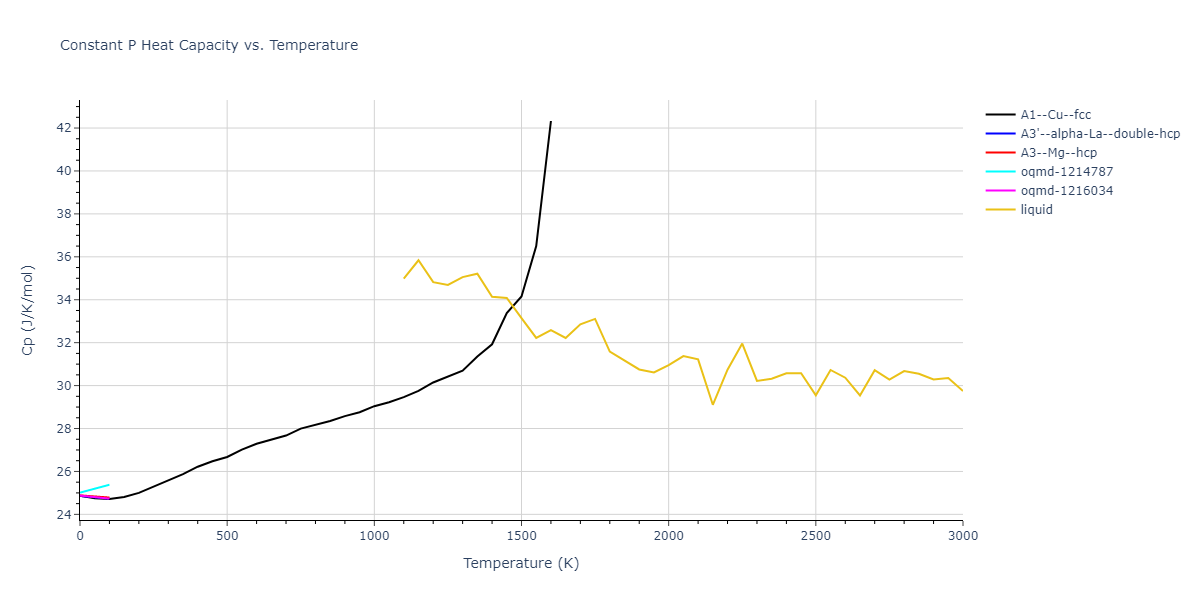 2015--Borovikov-V--fictional-Cu-1--LAMMPS--ipr1/mdthermo.Cu.Cp