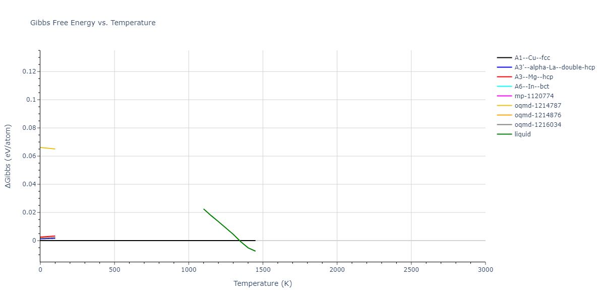 2015--Borovikov-V--fictional-Cu-1--LAMMPS--ipr1/mdthermo.Cu.G