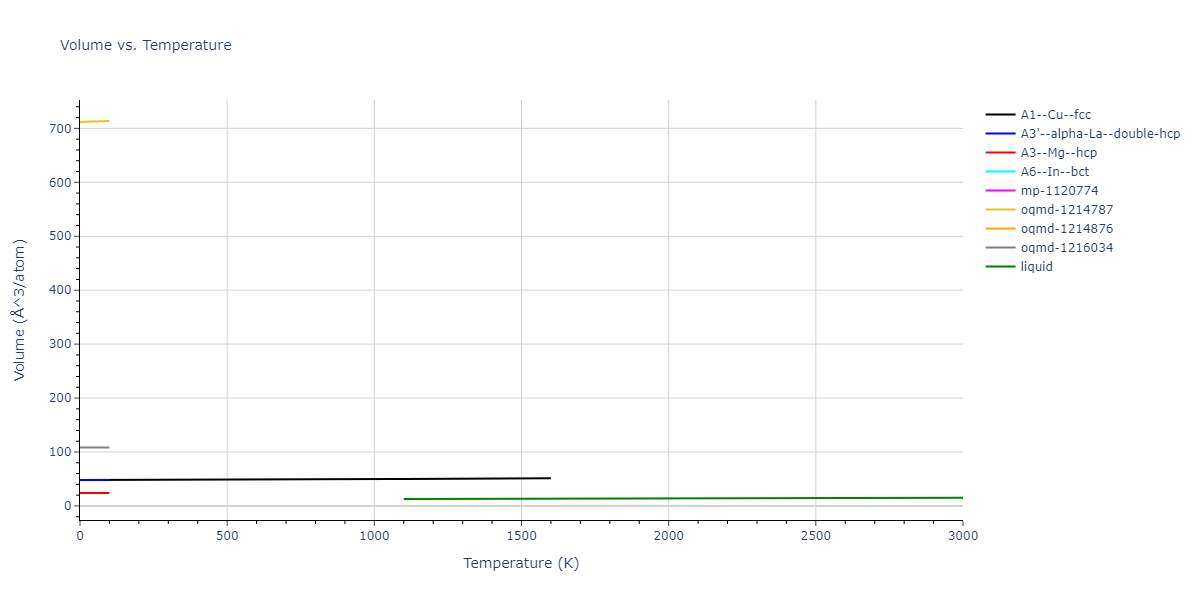 2015--Borovikov-V--fictional-Cu-1--LAMMPS--ipr1/mdthermo.Cu.V
