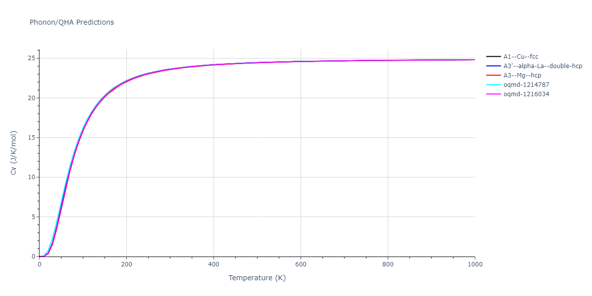 2015--Borovikov-V--fictional-Cu-1--LAMMPS--ipr1/phonon.Cu.Cv.png