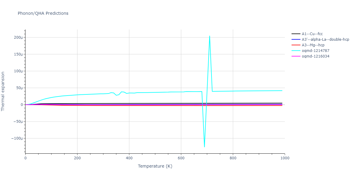 2015--Borovikov-V--fictional-Cu-1--LAMMPS--ipr1/phonon.Cu.alpha.png