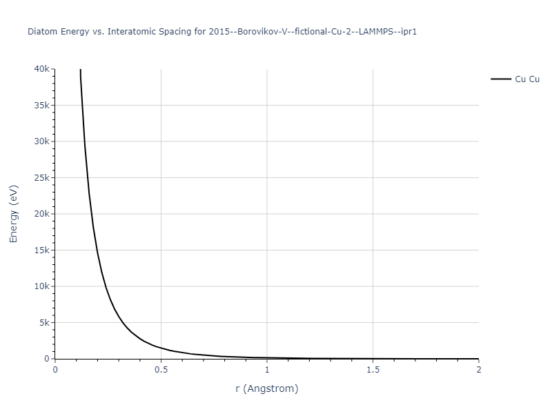 2015--Borovikov-V--fictional-Cu-2--LAMMPS--ipr1/diatom_short