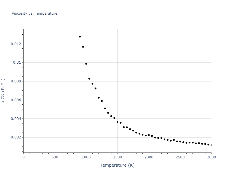 2015--Borovikov-V--fictional-Cu-2--LAMMPS--ipr1/mdliquid.Cu.mu