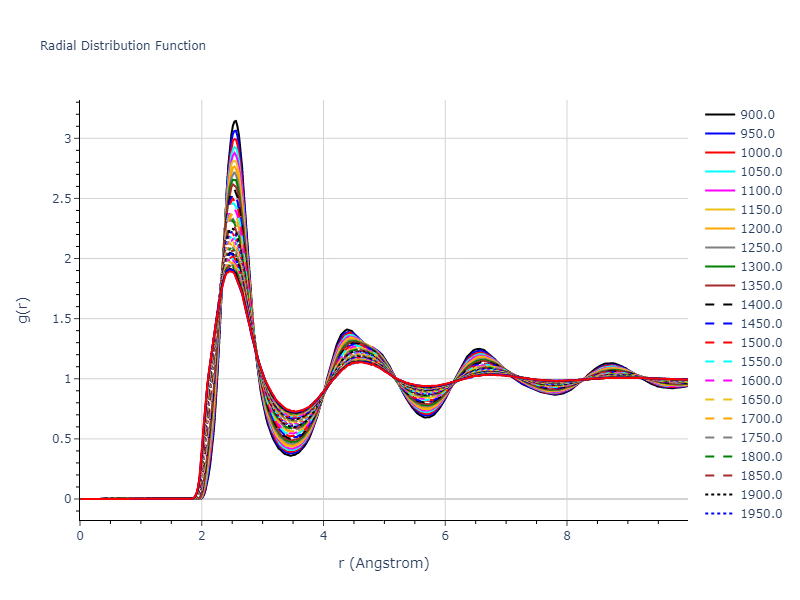 2015--Borovikov-V--fictional-Cu-2--LAMMPS--ipr1/mdliquid.Cu.rdf