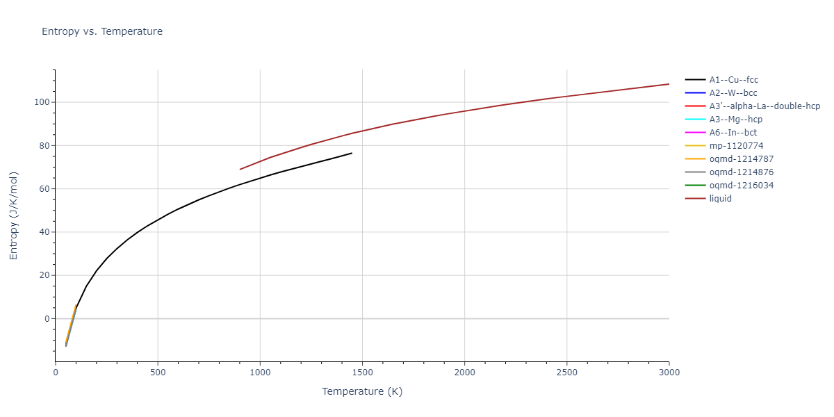 2015--Borovikov-V--fictional-Cu-2--LAMMPS--ipr1/mdthermo.Cu.S