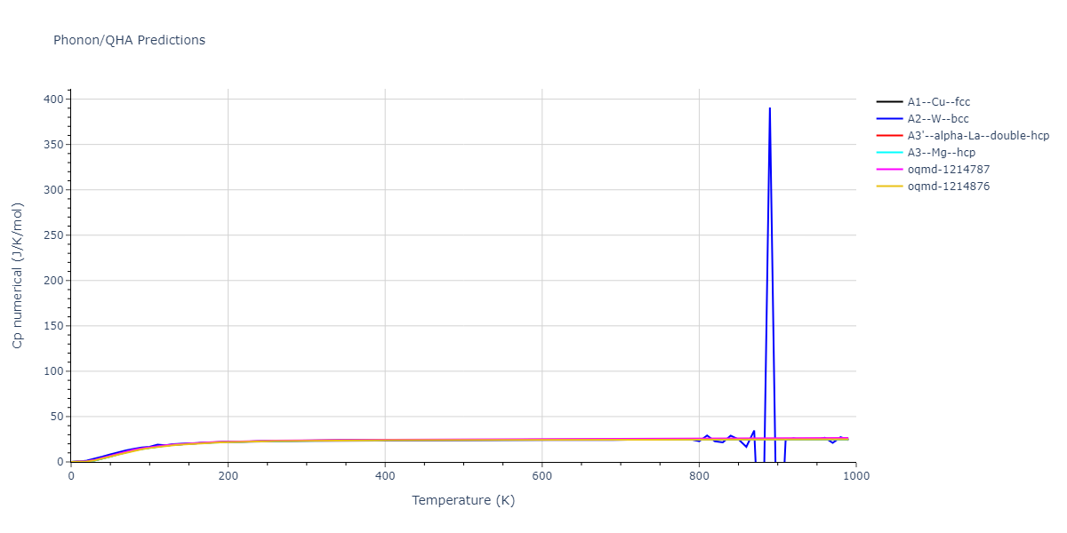 2015--Borovikov-V--fictional-Cu-2--LAMMPS--ipr1/phonon.Cu.Cp-num.png