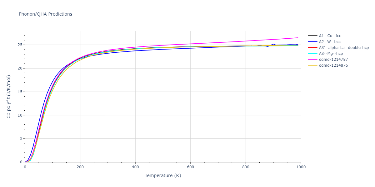 2015--Borovikov-V--fictional-Cu-2--LAMMPS--ipr1/phonon.Cu.Cp-poly.png