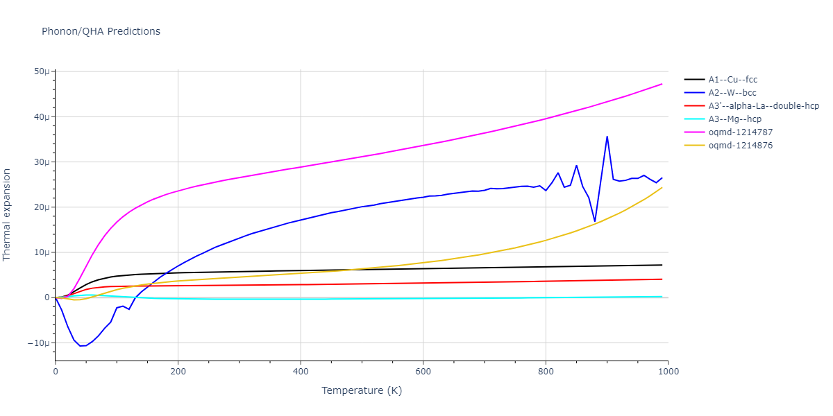 2015--Borovikov-V--fictional-Cu-2--LAMMPS--ipr1/phonon.Cu.alpha.png